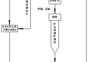 煤炭筛选装置