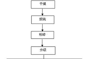 滚筒式筛孔清理装置