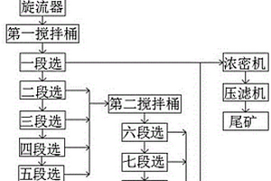 多激振电机自同步平动椭圆、直线振动筛