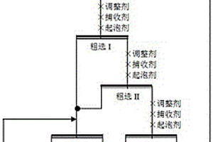 颗粒物料湿法筛分分析设备