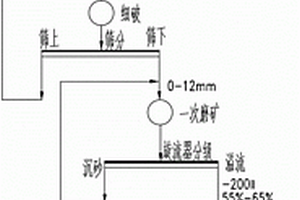 钙型分子筛的制备方法