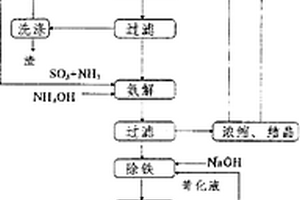 直线振动振动梁式高频振动筛