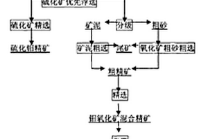 具有在线筛分输料装置的顶底复吹转炉