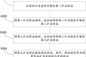 振动筛分设备的激振器强制冷却装置