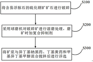 新型双层香蕉筛