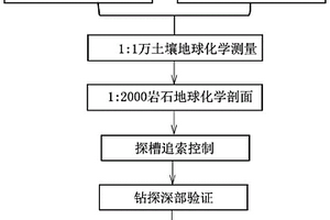 环形筛网除渣器