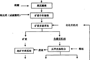 电磁金属筛分装置