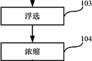 单轴激振圆振动筛