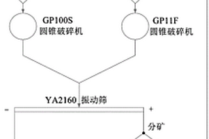 高频筛用挂钩板