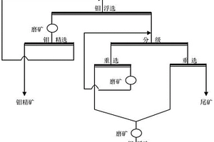 利用高岭土制备SAPO-31分子筛的方法