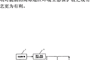 筛分振动给料器