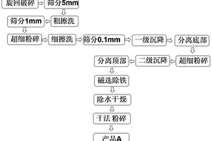 硅铁块的碎料筛选收集装置