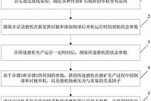 锯泥废料筛分用滚动式磁选装置