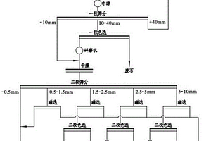 煤渣分筛装置