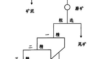 提高锂离子筛吸附剂使用寿命的流水线系统及其操作方法