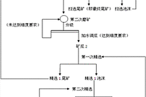 便于拼装的筛网