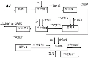 纳米多级孔TS-1分子筛的制备方法及其产品和应用