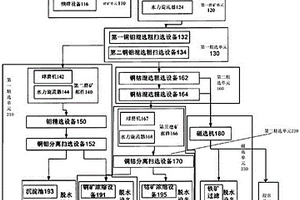 具有除铁功能的振动筛