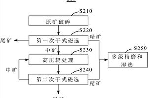 湿式振动筛的布料、制浆给料溜槽