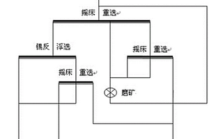 高效粉碎分离筛选机