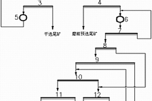 煤颗粒物料的四柱多级筛分装置