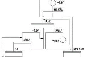 固相Ce-δ-MnO2分子筛催化剂及其制备方法和应用