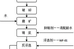 破碎筛分一体装置