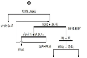 用于破碎筛分系统的进料装置