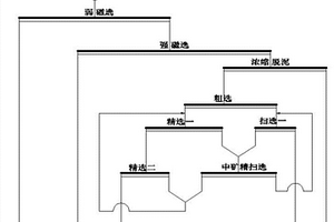 井下机械动筛跳汰机