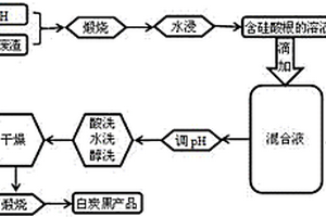 钛系锂离子筛及其制备方法与应用