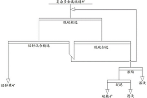 荧光粉废料氧化物溶解共沉淀筛分装置及其操作方法