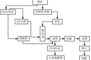 螺旋筛分浓缩机