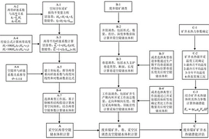 用于吸附的新型沸石分子筛的制备方法