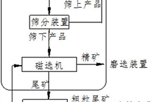 安装滤布快捷式筛板