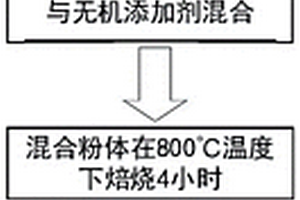 煤层水力割缝与下筛管联动的抽采瓦斯装置及方法