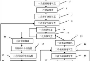 同时制备聚硅酸铝铁絮凝剂和低硅X型分子筛的方法