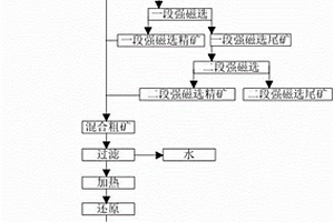 转筒式建筑筛沙机