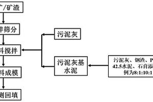 实现直线筛均匀布料的装置