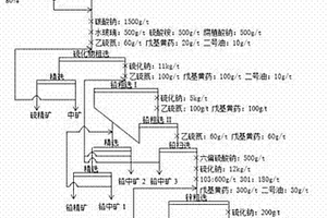 湿式格子型内筛分球磨机