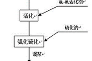 钢铁废渣球磨水洗选矿暨渣浆液处理工艺及装置