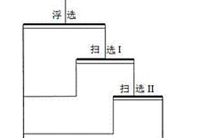 圆筒洗矿机