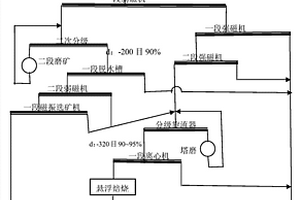 二次回收铁中矿的工艺