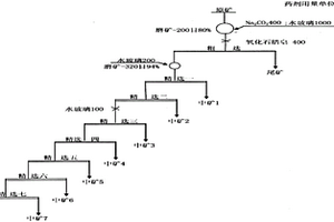 闭路循环的二段磨矿方法