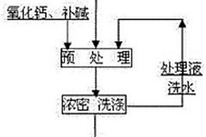 分层的矿用螺旋溜槽