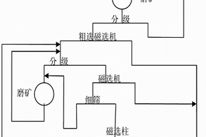 基于球团矿作铺底料的铺底料整粒方法