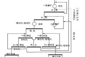 震动选矿机