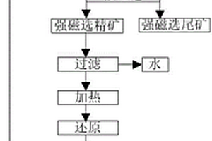 矿渣除铁系统