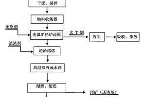 碎矿石破碎处理方法