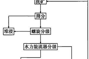 选矿工艺用高效节能棒磨机