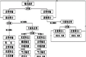 高炉矿槽系统节能高效环保装置